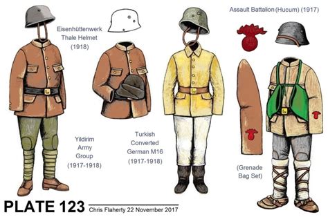 yildirim army group
